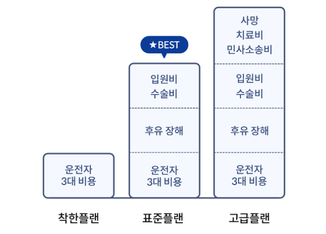 삼성화재 다이렉트 오토바이 보험