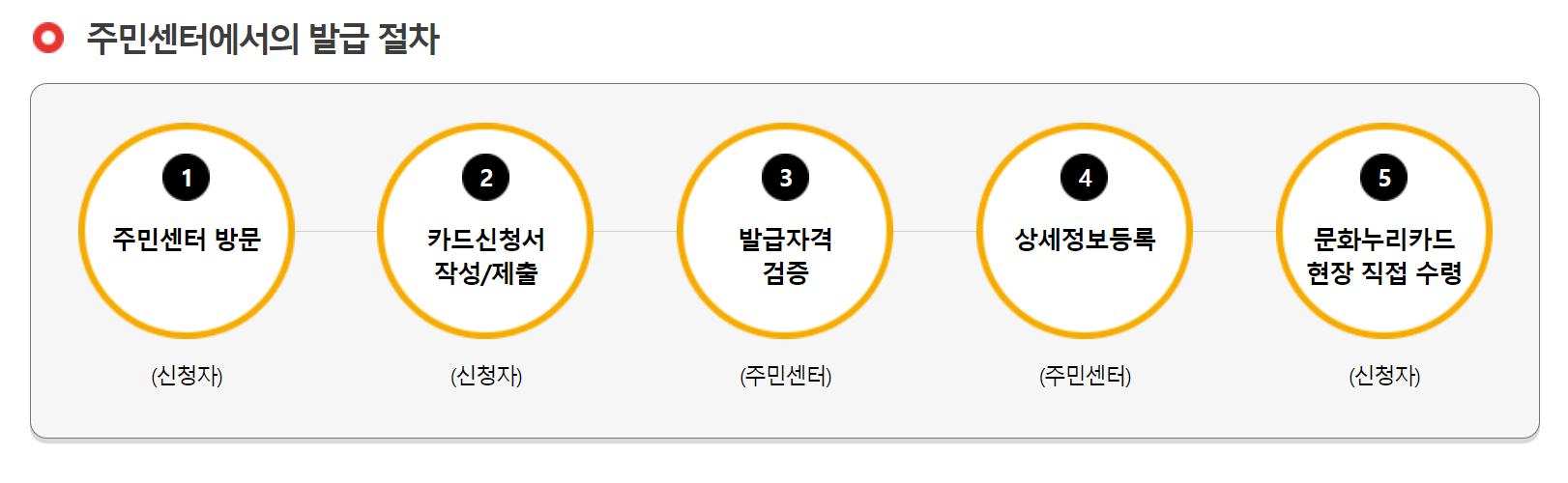 주민센터