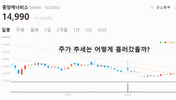 석유 유가 관련주 대장주 정유 테마주 TOP7