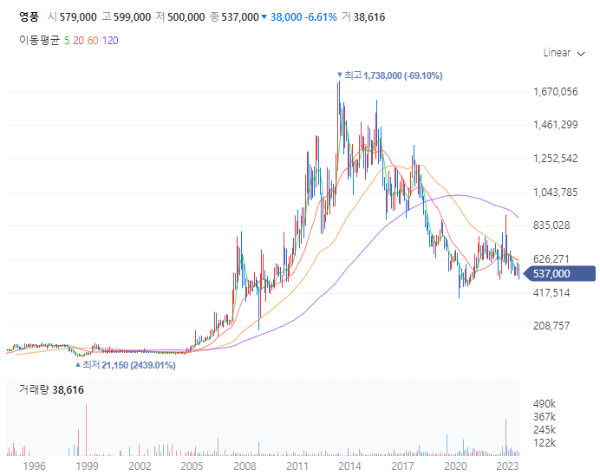 폐배터리관련주대장주_영풍