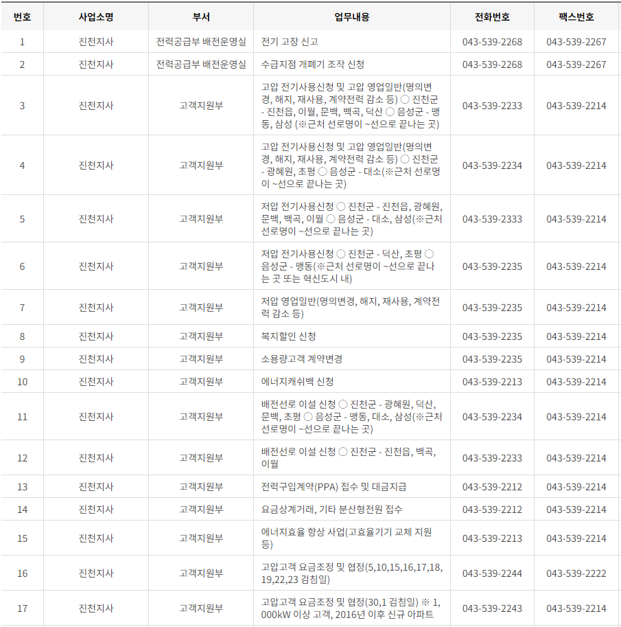 한국전력공사 충북 사업소 고객센터 전화번호 (한전 콜센터 연락처)