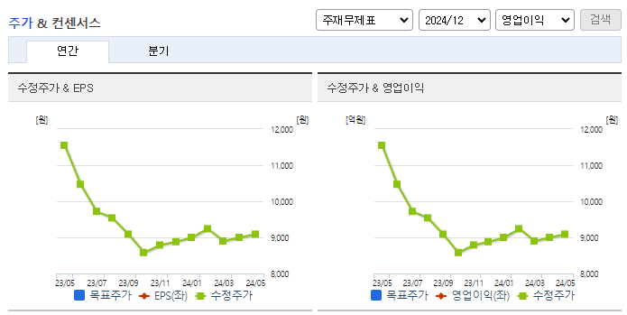 일신방직_컨센서스