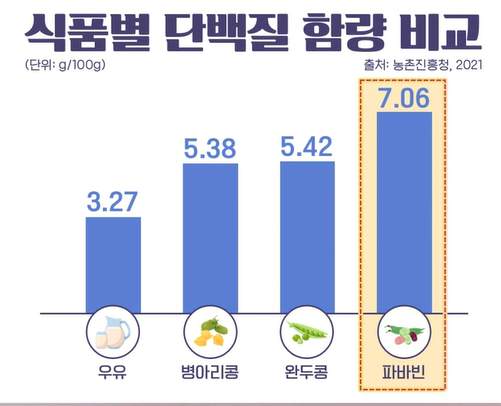 파바빈이란