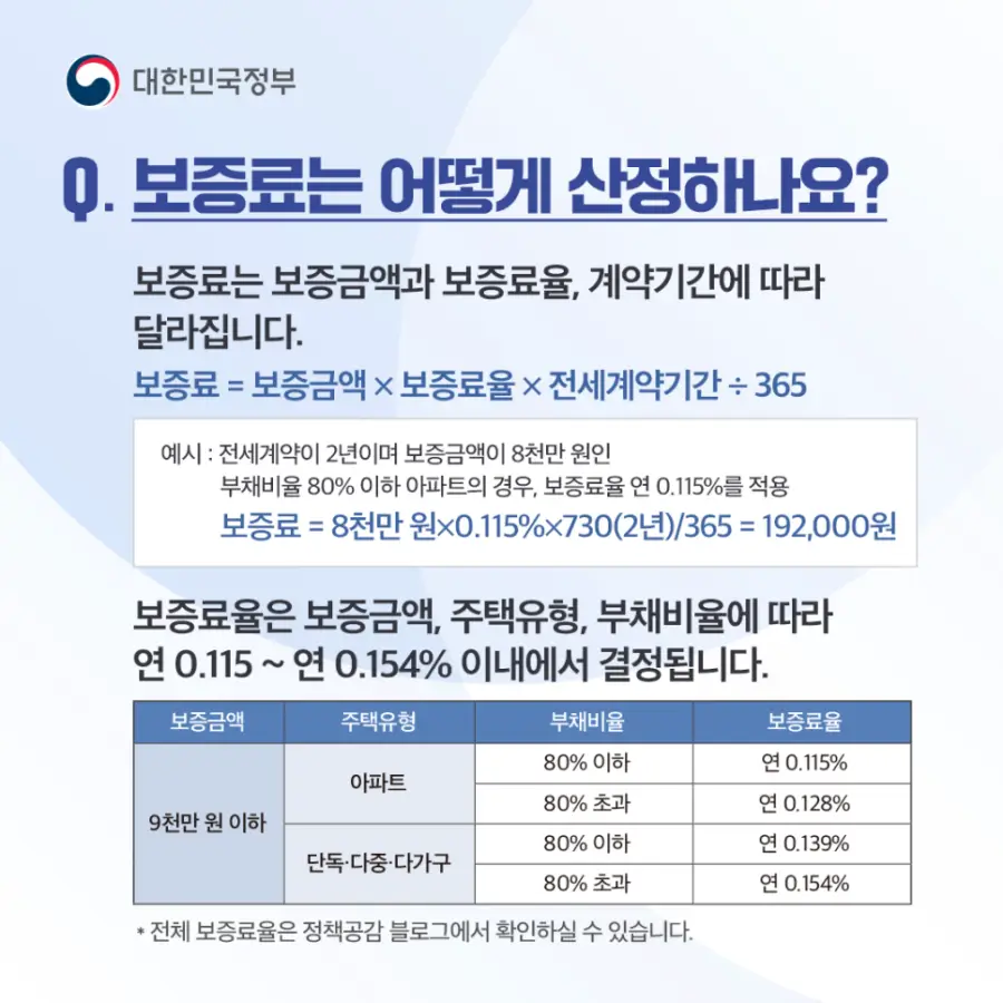 Q6. 보증료는 어떻게 산정하나요?