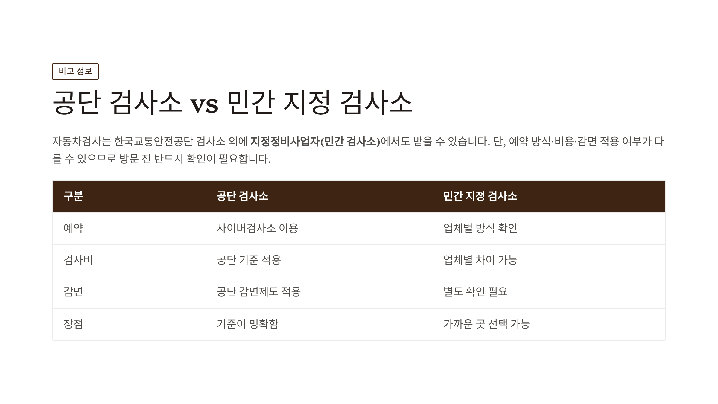 자동차검사 예약 하기 취소 할인