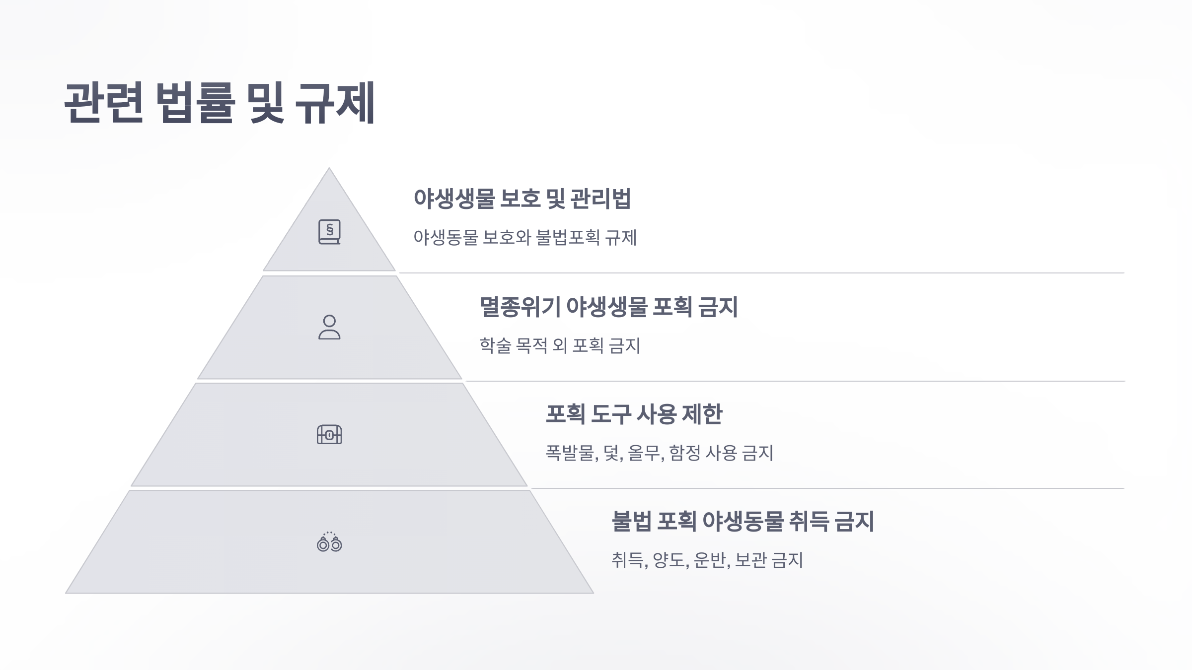 참조-야생동물-불법포획-3