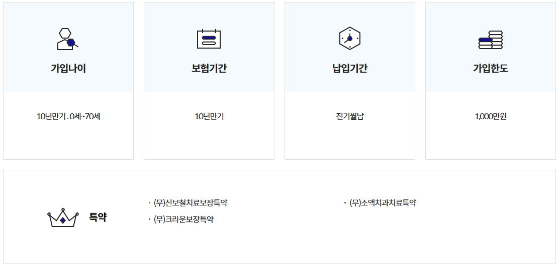 라이나 치아보험 가입기준