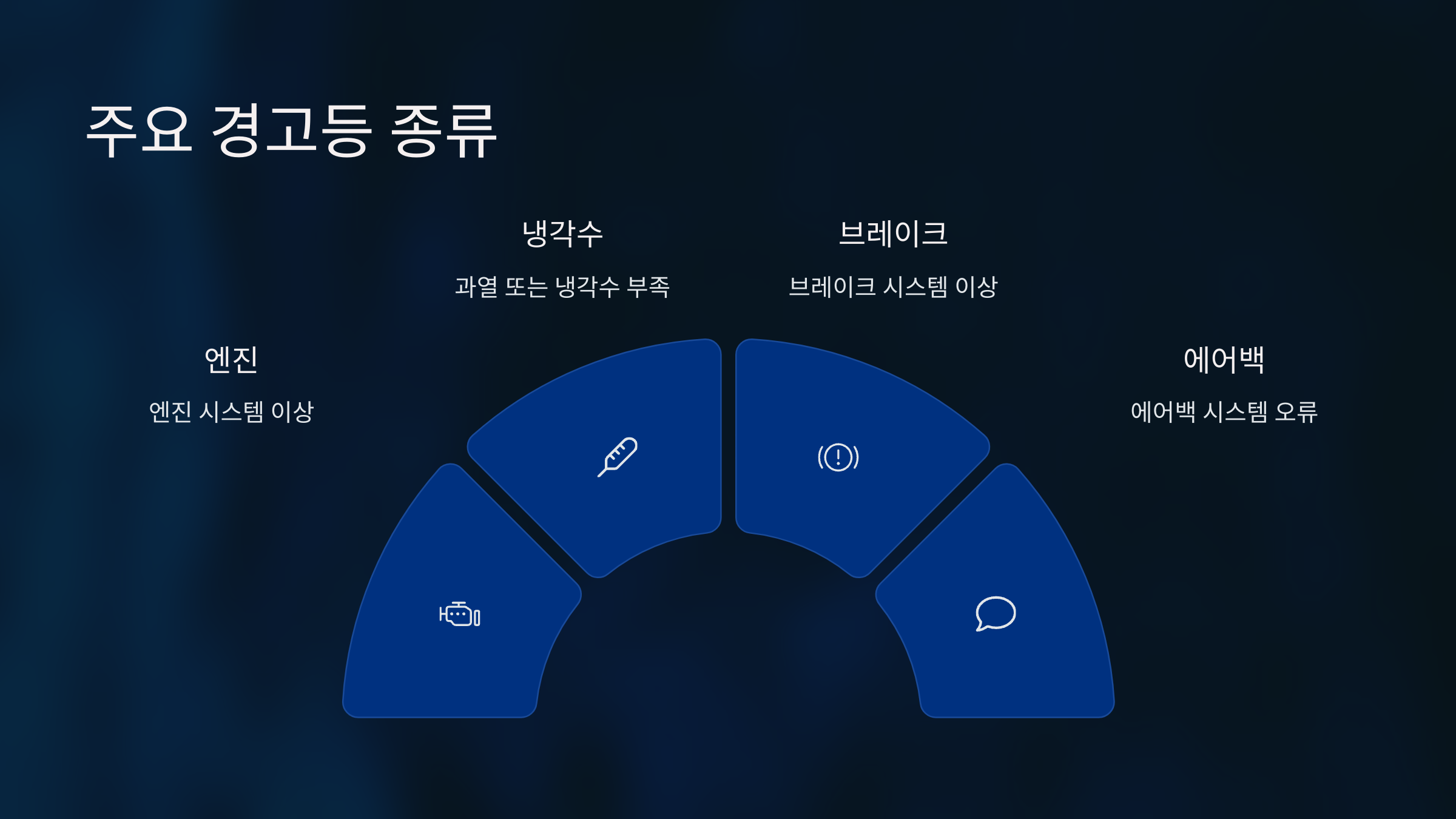 주요 경고등 종류