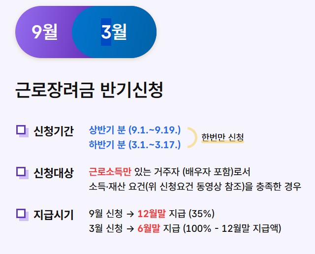 근로장려금 지급 기준 및 신청 방법