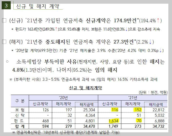 연금저축-신규-및-해지-계약