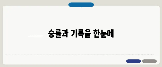 롤전적검색 승률부터 챔프기록까지 한방에!
