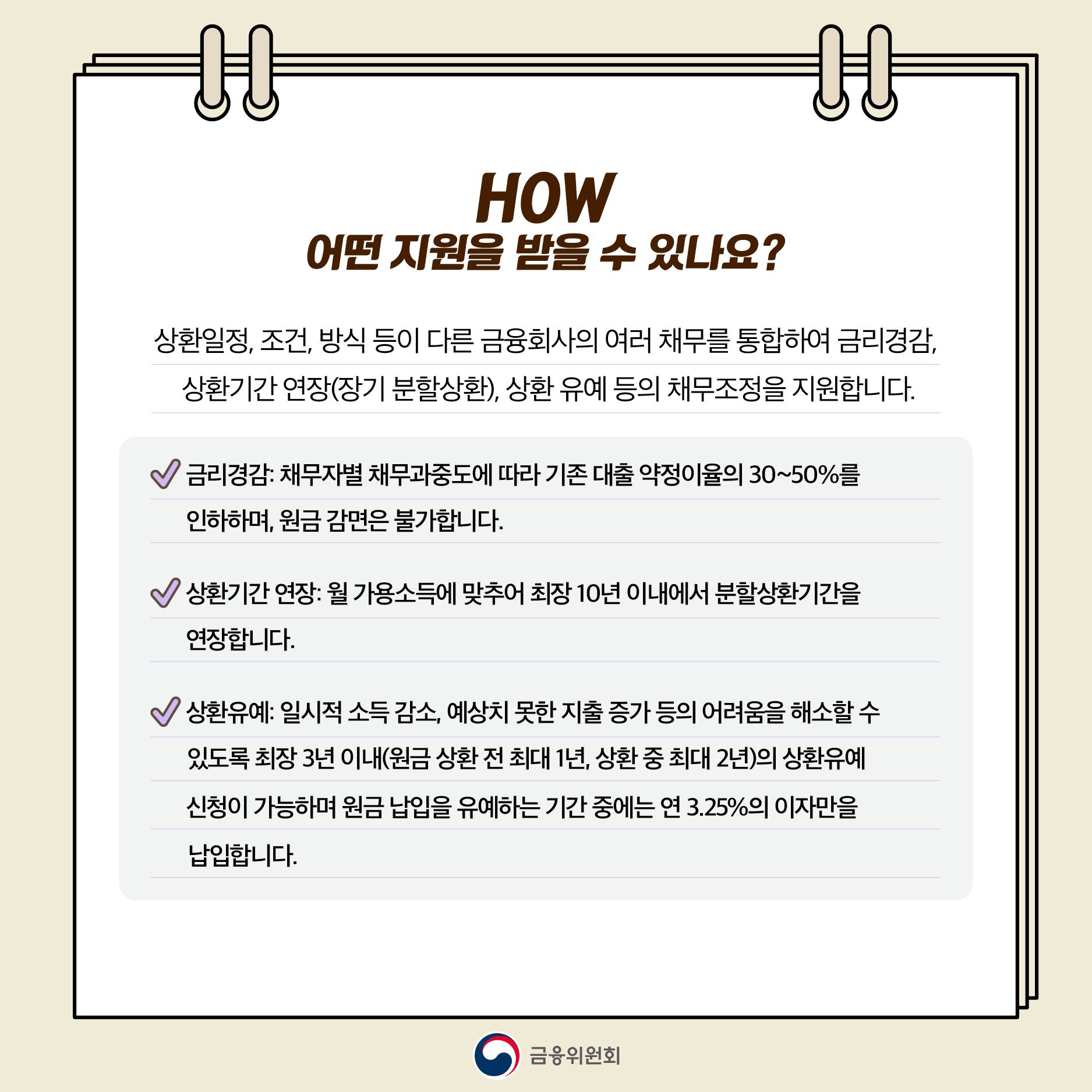 신속채무조정특례
