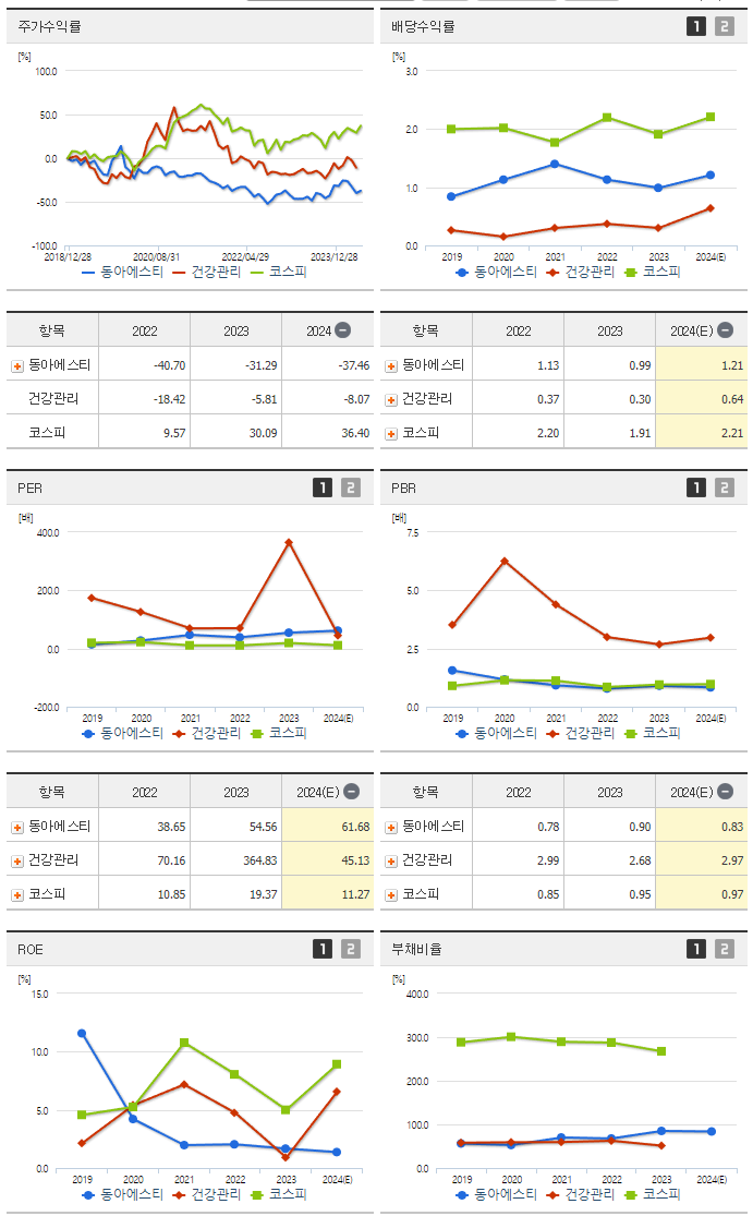 동아에스티_섹터분석