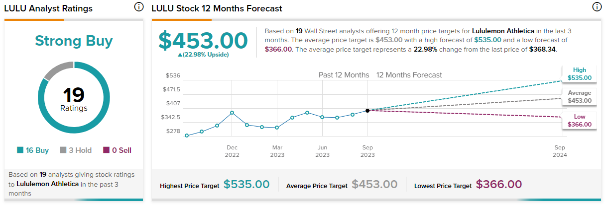 룰루레몬-주가예상-차트