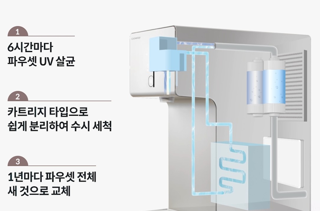 코웨이-정수기의-자동세척에-대해서-상세하게-알려주고-있습니다.