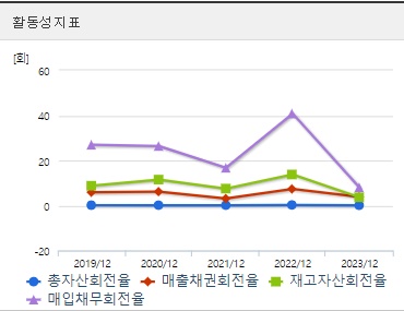 HLB 주가 활동성