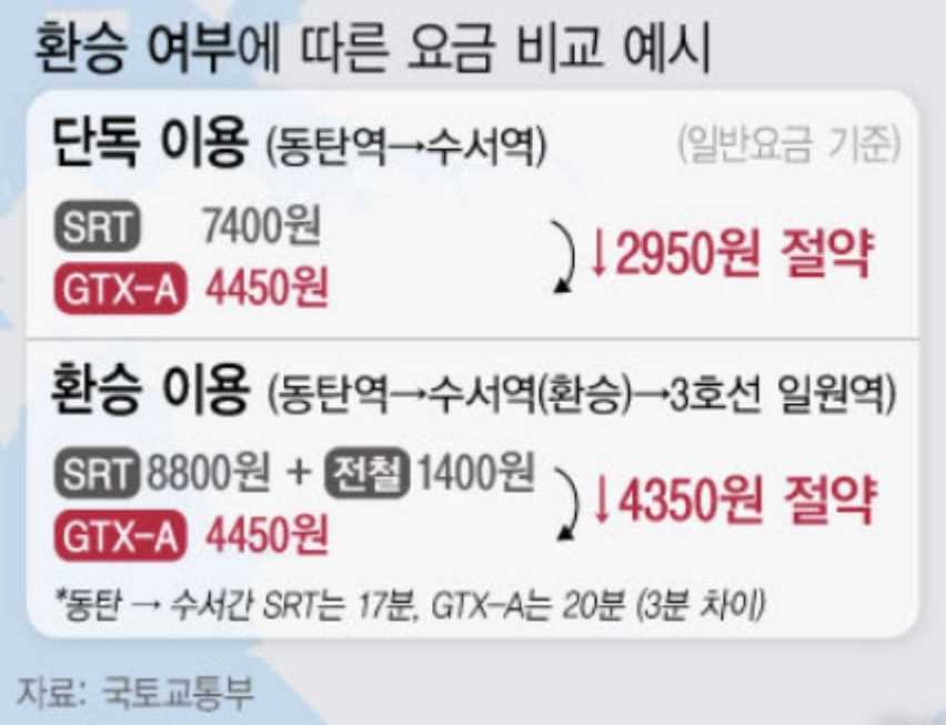 GTX-A-환승이용-국토교통부-제공-이미지