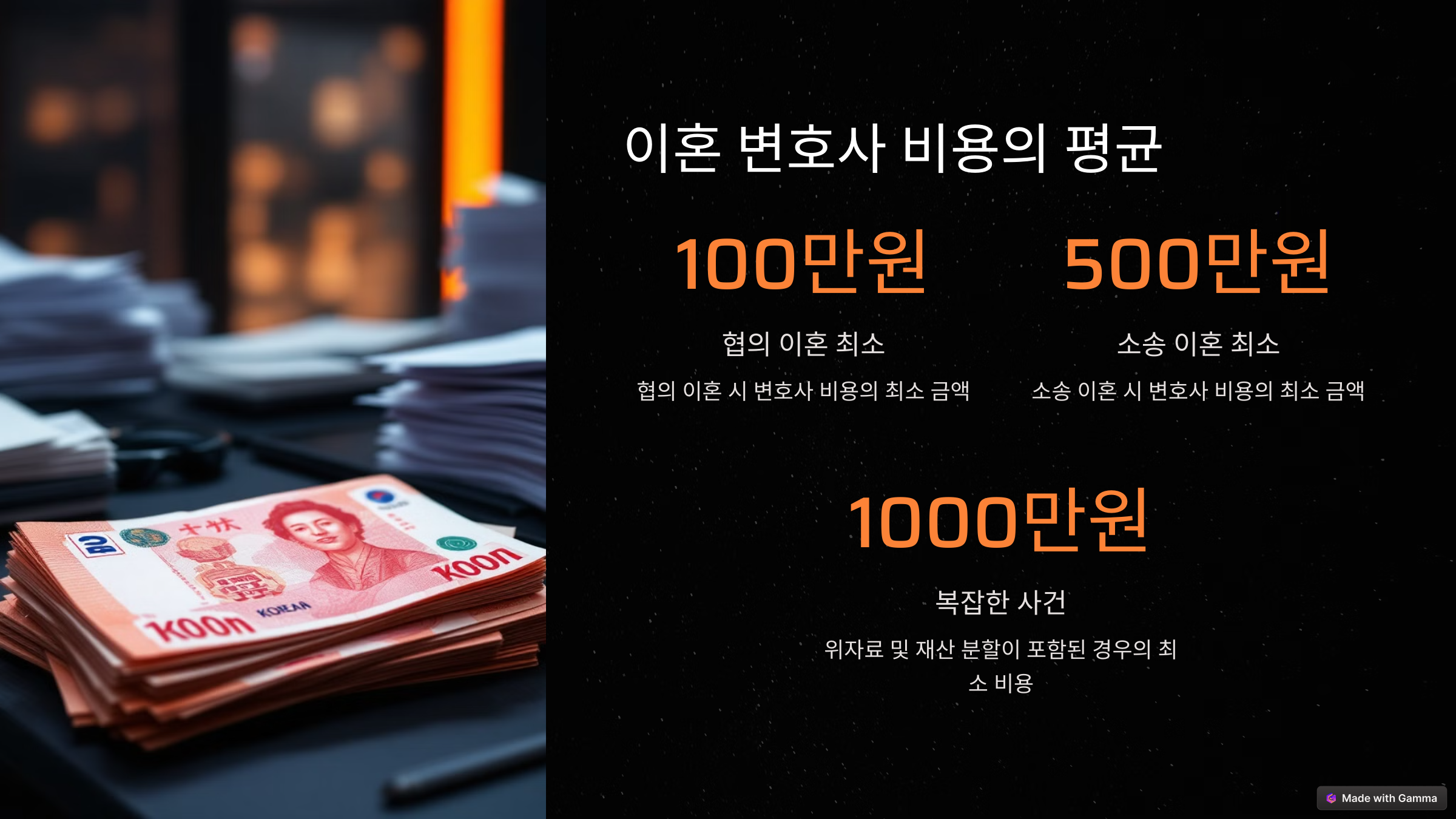 이혼 변호사 선임비용, 얼마가 적당할까?