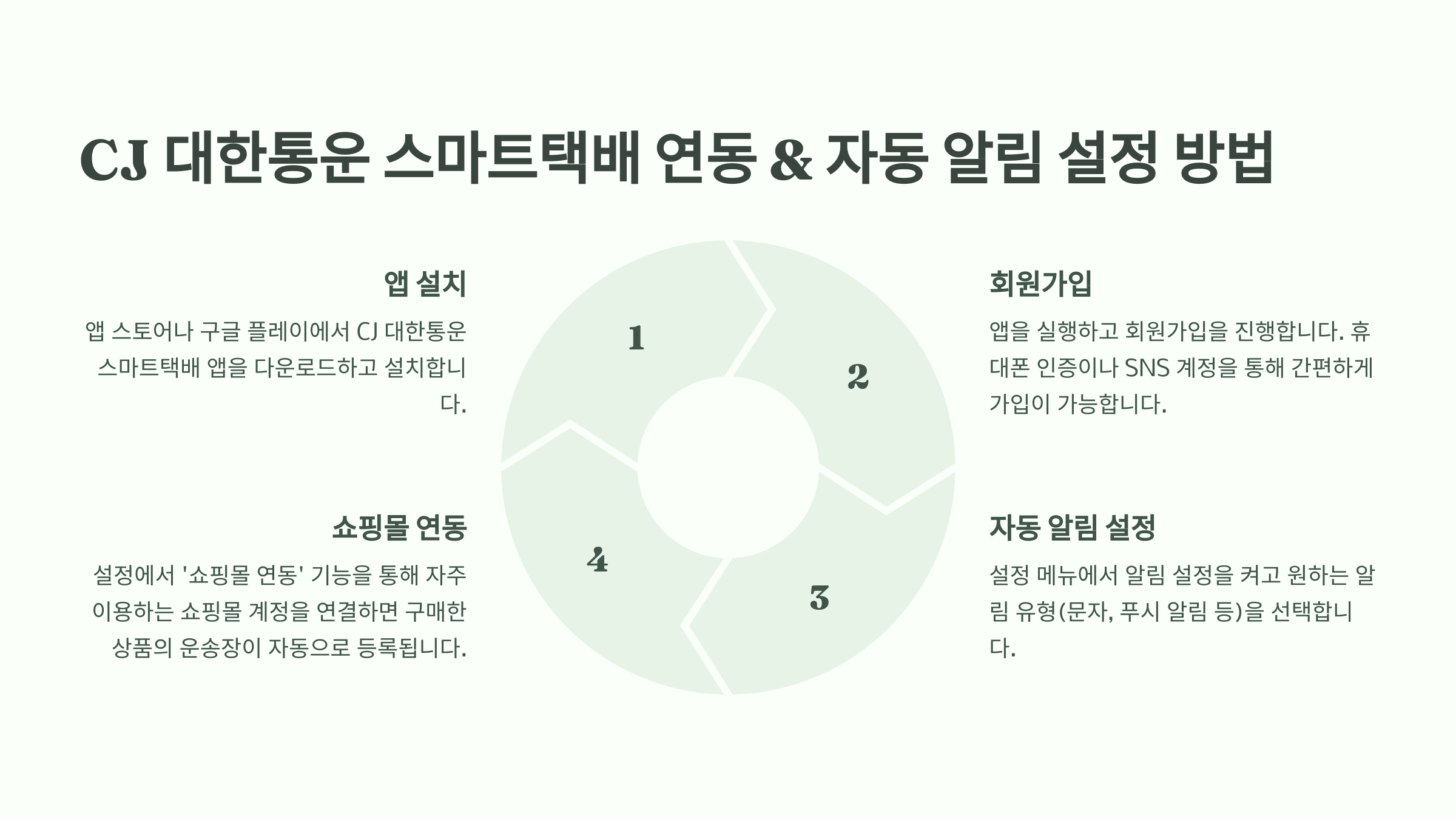 📲 CJ 대한통운 스마트택배 연동 &amp; 자동 알림 설정 방법