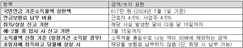 사업장 가입자의 신고 관련 내용에 대한 표