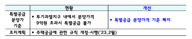 1.3 부동산 대책