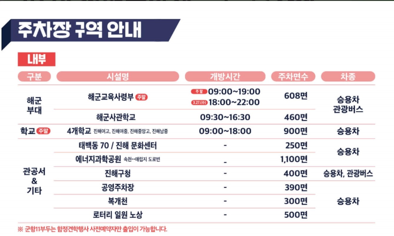 진해군항제벚꽃축제 주차장및행사일정5