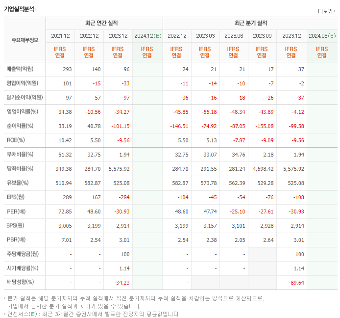 인트론바이오_실적