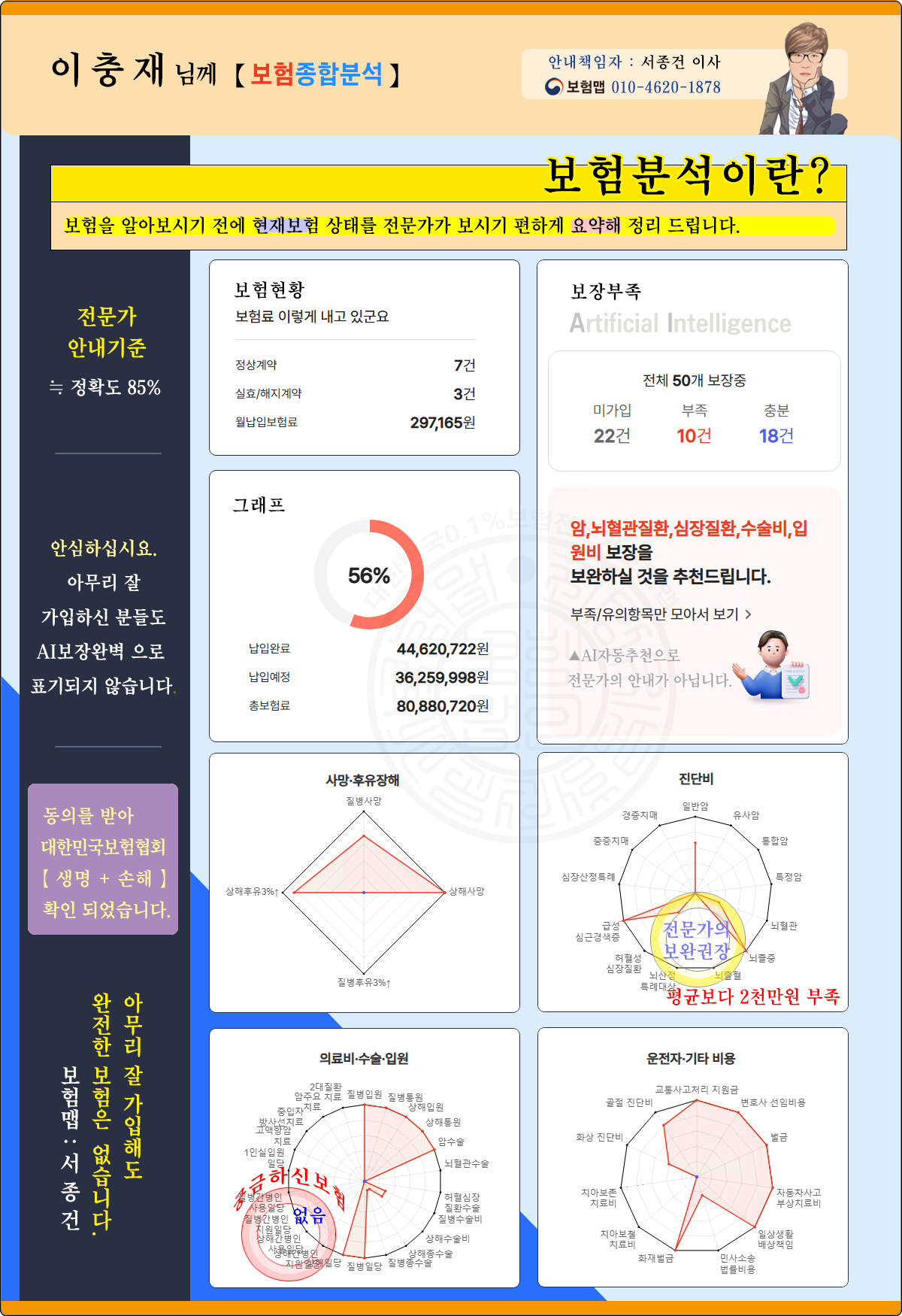 이충재님 종합분석