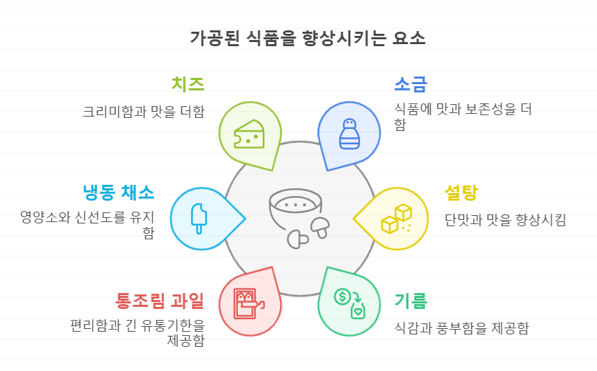 가공 성분