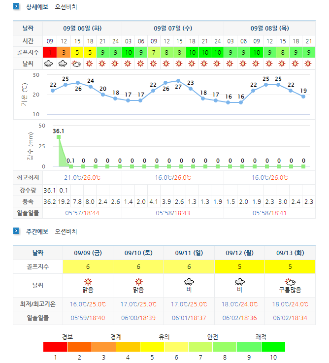 오션비치CC-골프장-날씨