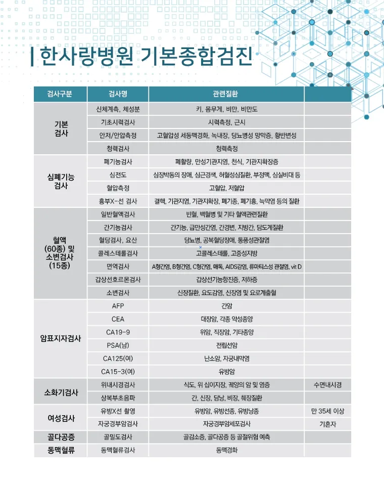 건강검진 항목 위내시경 대장내시경 골다공증 검사 준비법_6
