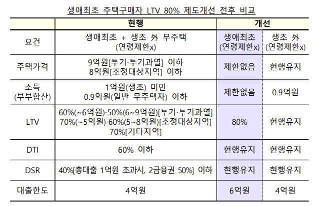 소상공인개인사업자대출&amp;#44;소상공인대출기업은행&amp;#44;정부사업자대출&amp;#44;긴급대출&amp;#44;초저금리대출&amp;#44;소상공인창업대출&amp;#44;시중은행이차보전대출&amp;#44;코로나자가격리지원금&amp;#44;코로나생활지원금&amp;#44;코로나지원금&amp;#44;코로나대출신청&amp;#44;코로나대출금리&amp;#44;자영업자대출&amp;#44;소상공인희망대출&amp;#44;신혼부부대출&amp;#44;신혼부부전세대출&amp;#44;신혼부부매매대출&amp;#44;내집마련디딤돌대출&amp;#44;생애최초주택대출&amp;#44;생애최초보금자리론&amp;#44;내집마련디딤돌대출&amp;#44;생애최초주택자금대출