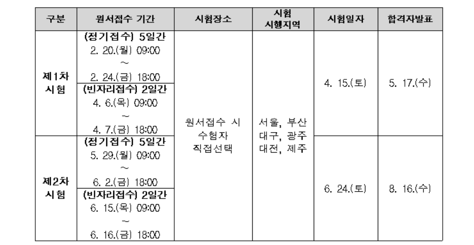 2023년 시험일정