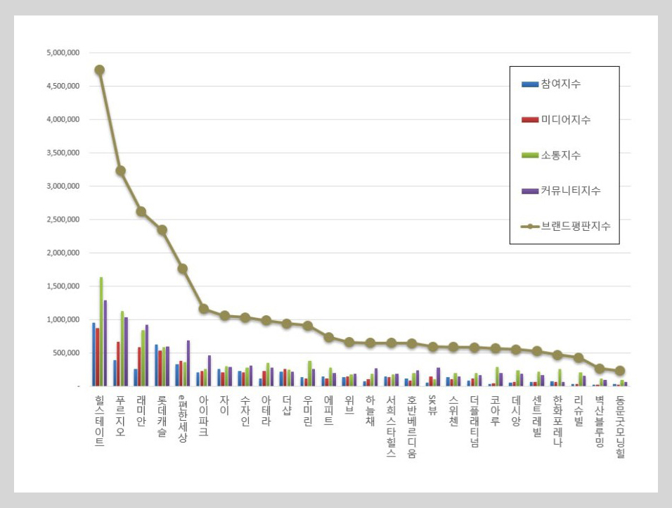 2024 ์ํํธ๋ธ๋๋ ์ ํธ๋ ์์ TOP7 (9์ ๊ธฐ์ค)