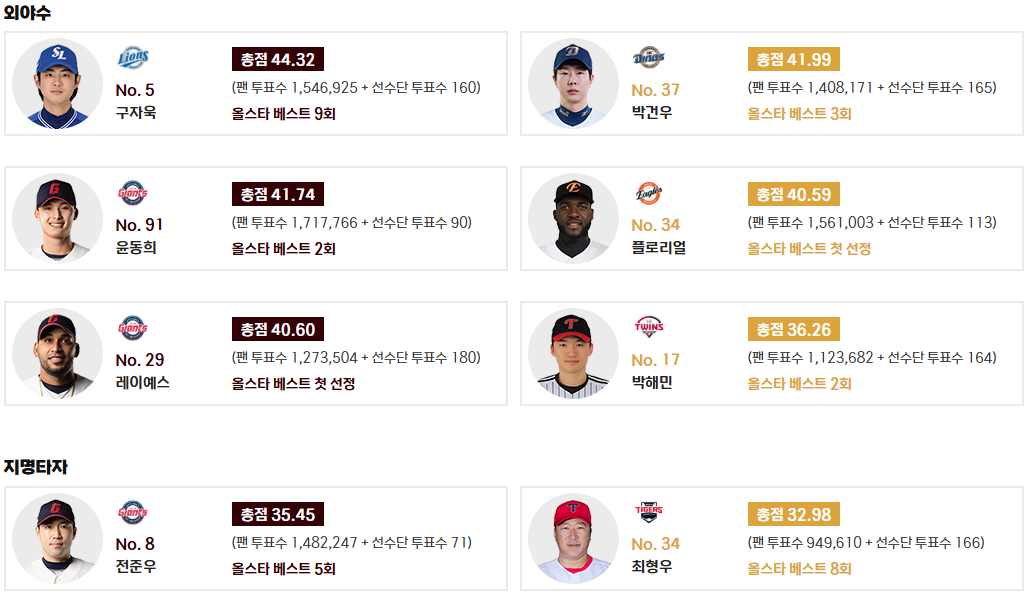 KBO 올스타전 2025,KBO 올스타전 예매,KBO 올스타전 일정,올스타전 좌석 가격,KBO 선수 명단,올스타전 티켓 구매 방법,KBO 굿즈 구매 팁,대전 신축 구장 교통 안내
