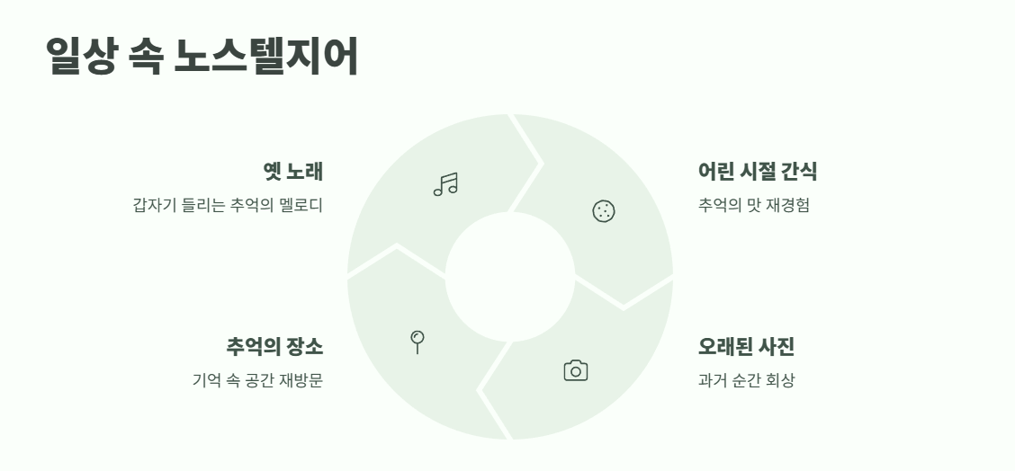 노스텔지어의 뜻 간단 요약 4