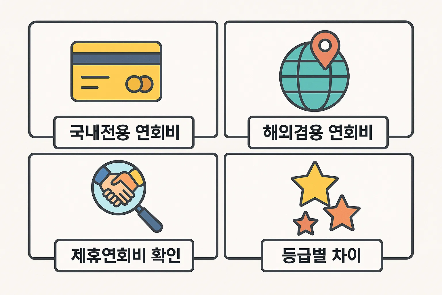 국내전용&middot;해외겸용 연회비, 제휴 연회비 구성, 등급별 차이를 정리한 NH농협 신용카드 연회비 금액표 인포그래픽 이미지