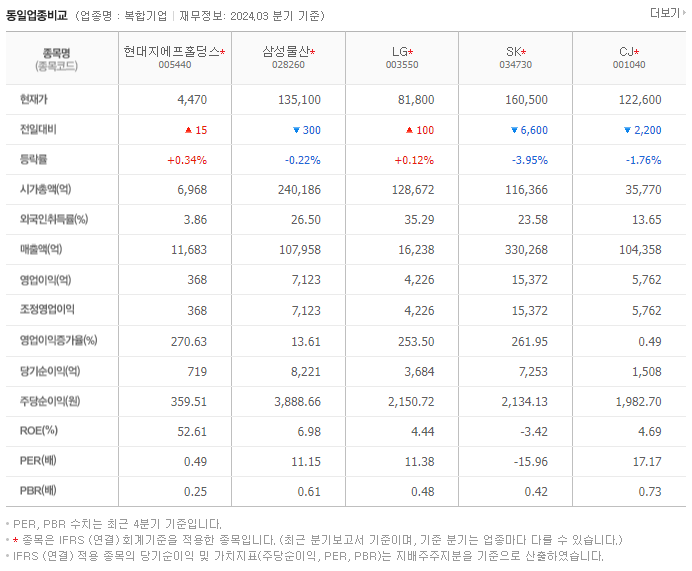 현대지에프홀딩스_동종업비교자료
