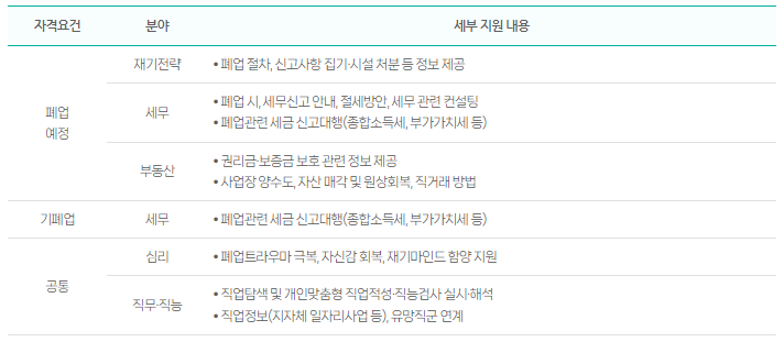 희망리턴패키지 원스톱폐업지원