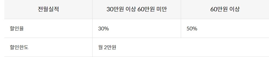 알뜰교통 신한카드