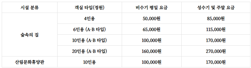 금산산림문화타운