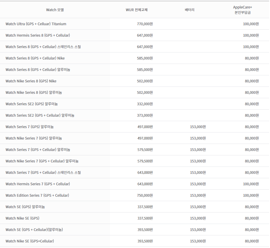 애플 와치 (Apple Watch) 수리 비용