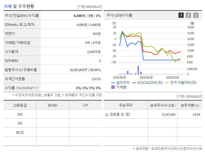 셀리버리_기업개요