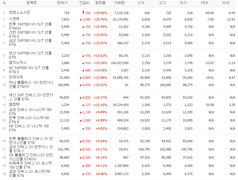 골든크로스 종목