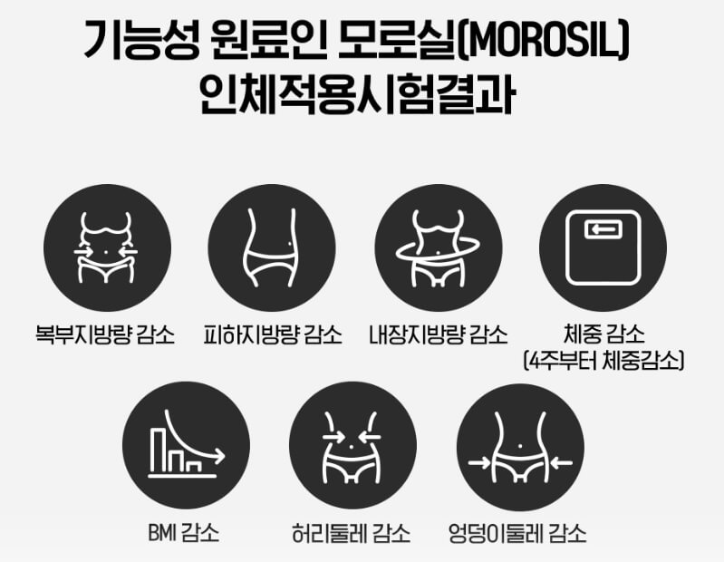 모로실