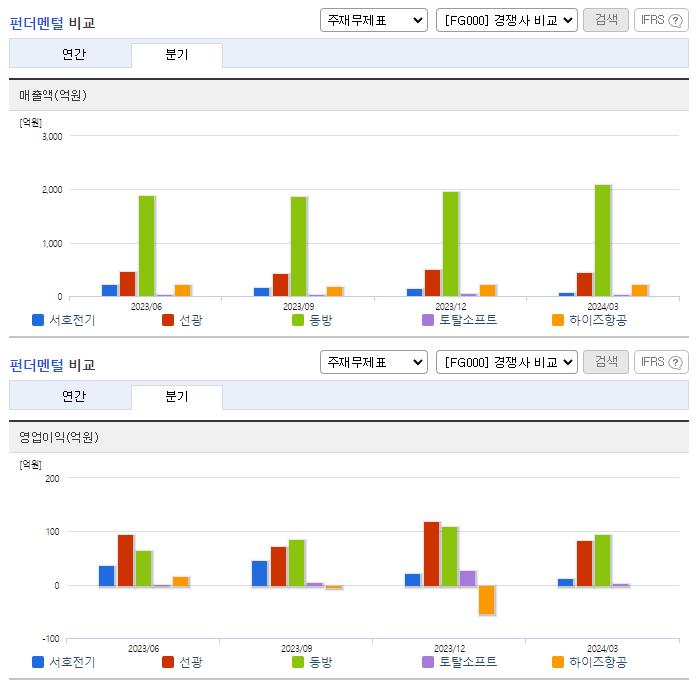 서호전기_업종분석