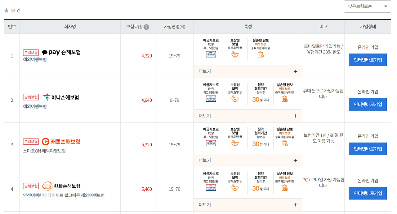 보험 슈퍼마켓 보험 비교 화면