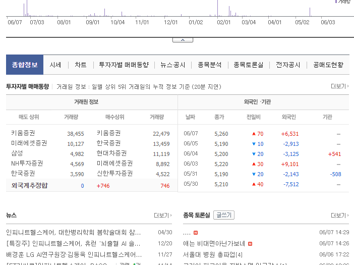인피니트헬스케어_기업개요
