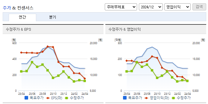 씨에스베어링_컨센서스
