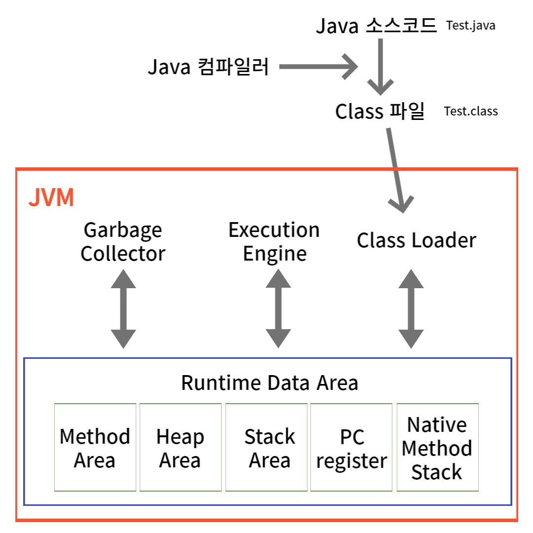 Java-virtual-machine